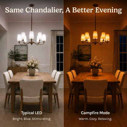 Circadian Candelabra