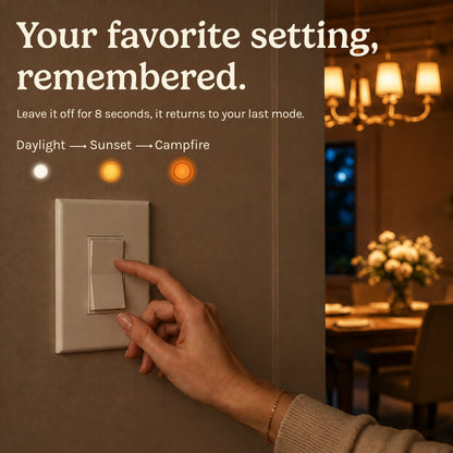 Circadian Candelabra
