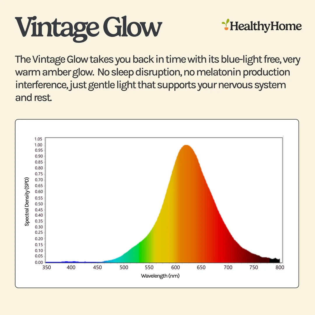 The Edison Candelabra