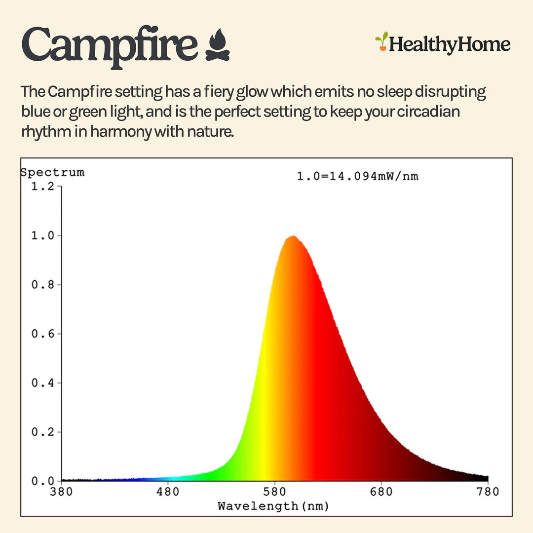 Circadian Lightbulb