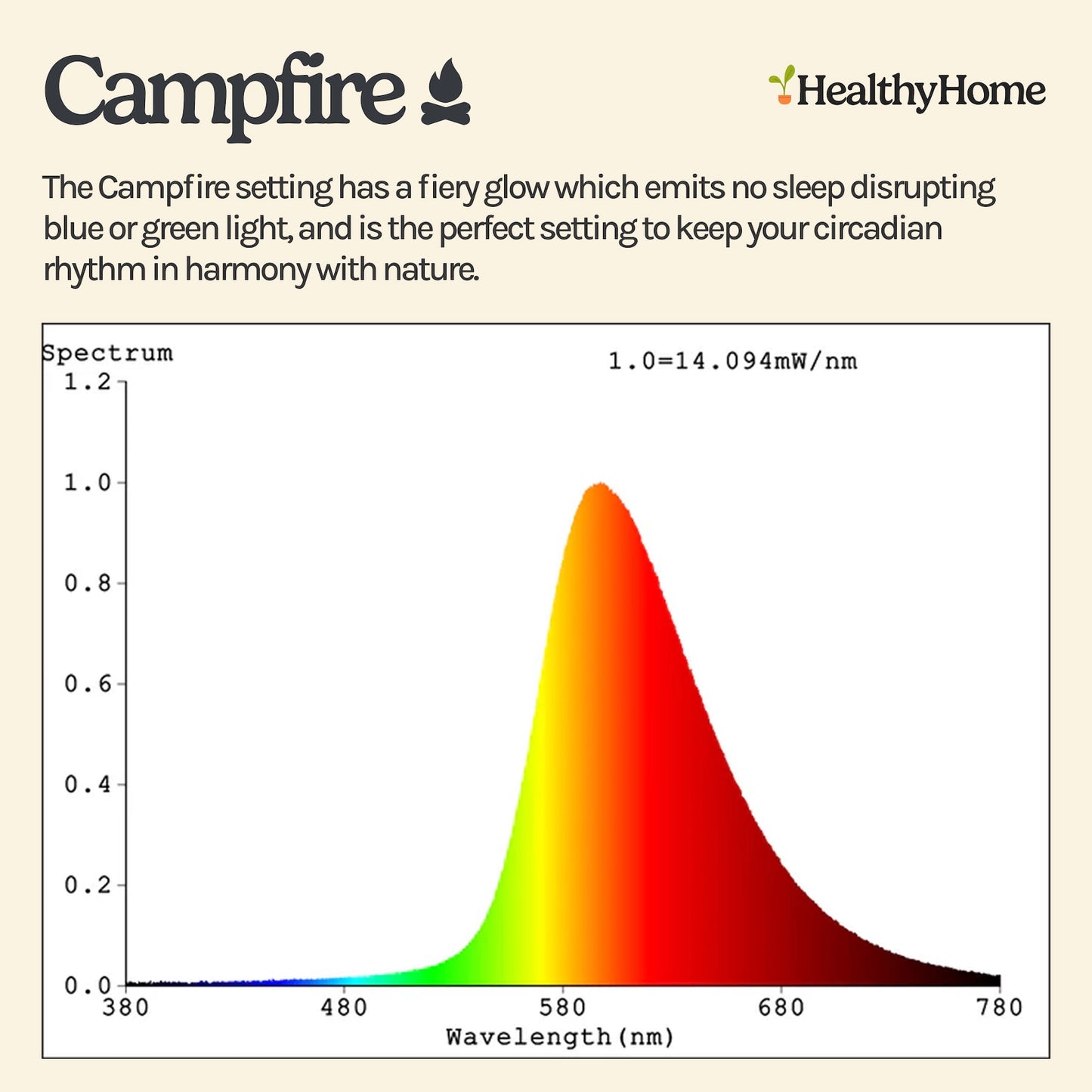 Circadian Candelabra