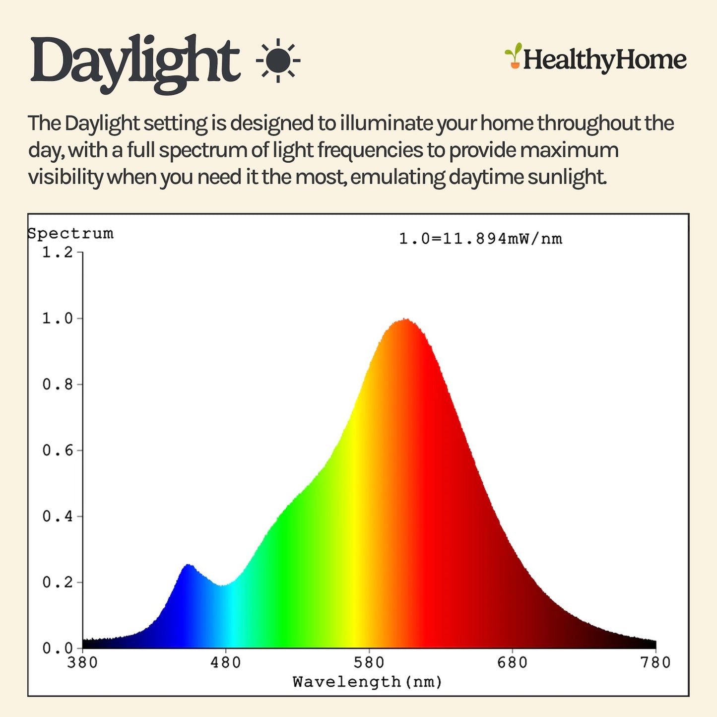 Circadian Candelabra
