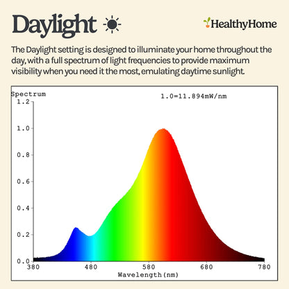 Circadian Candelabra