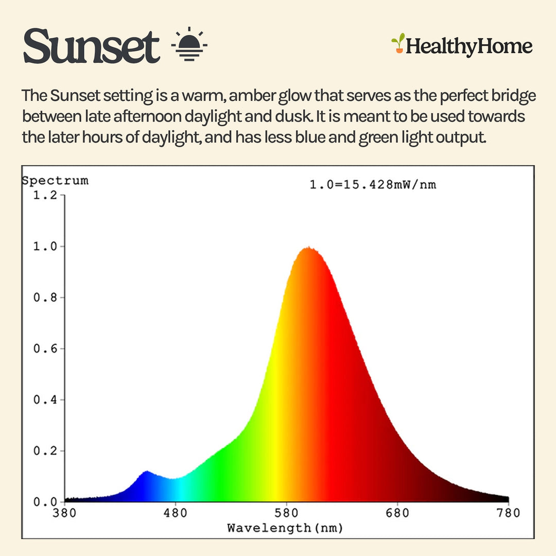 BR30 Circadian Lightbulb